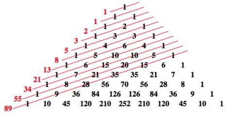 sequenza di fibonacci calcolo.